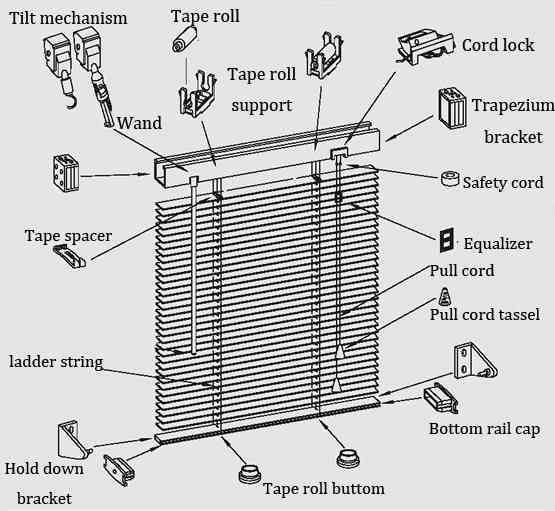 Blinds Parts